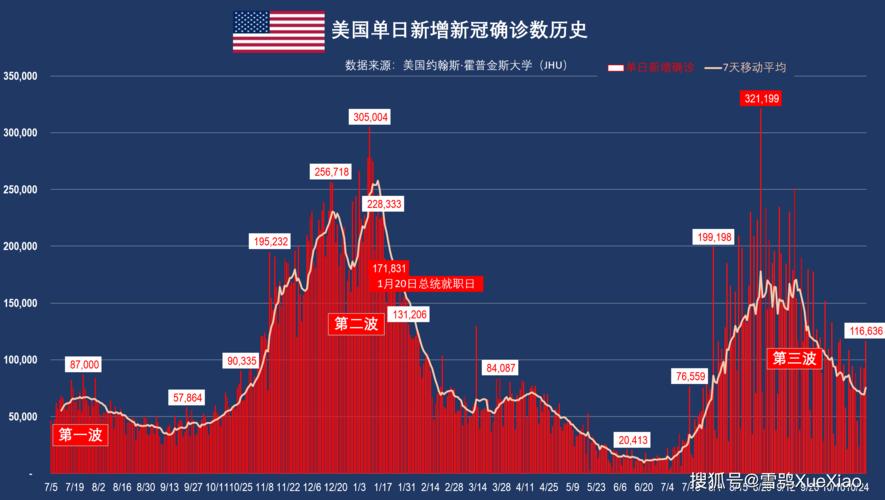 美国疫情最新走势图与影响深度解析