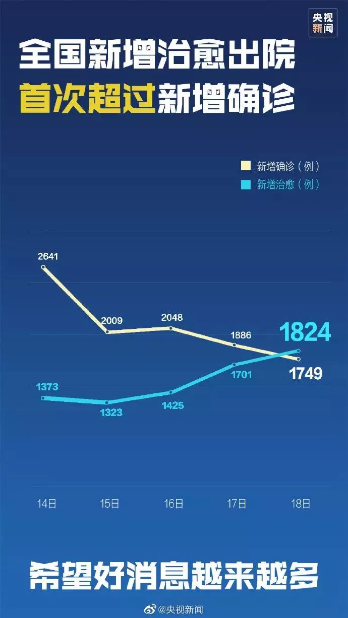 疫情最新通报，国内动态与境外疫情现状概述