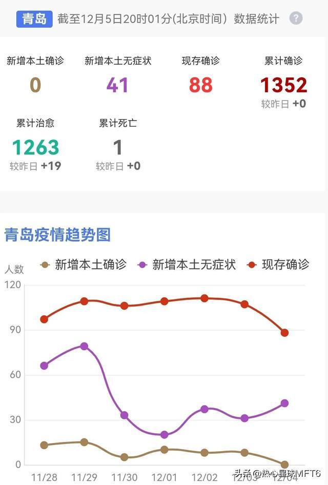 青岛疫情最新情况更新