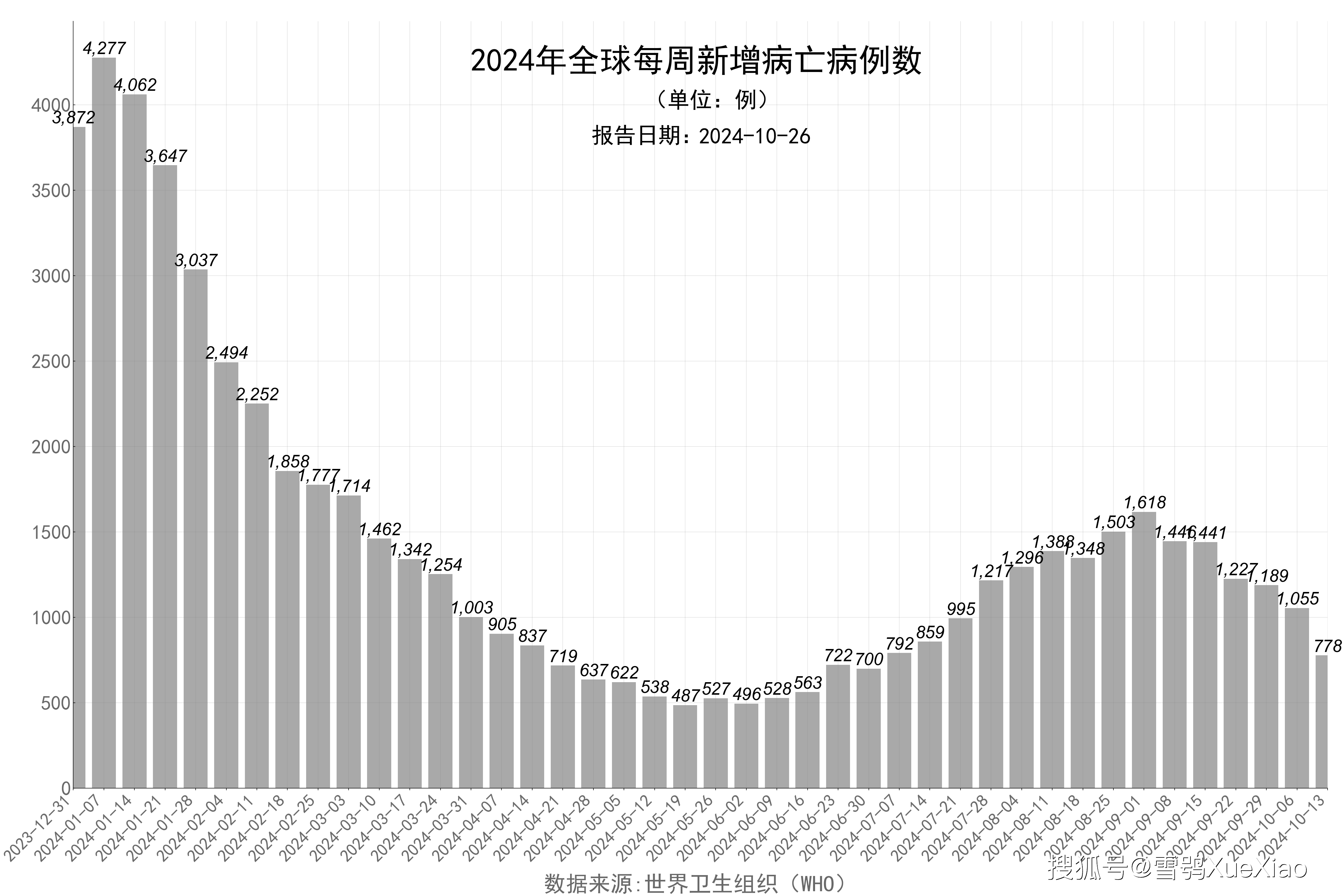 全球新冠疫情最新动态更新